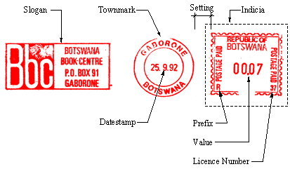 Parts of a Meter Mark